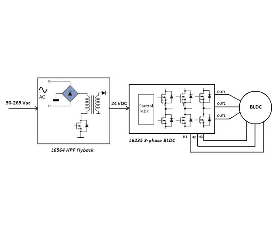 bldc-solutions